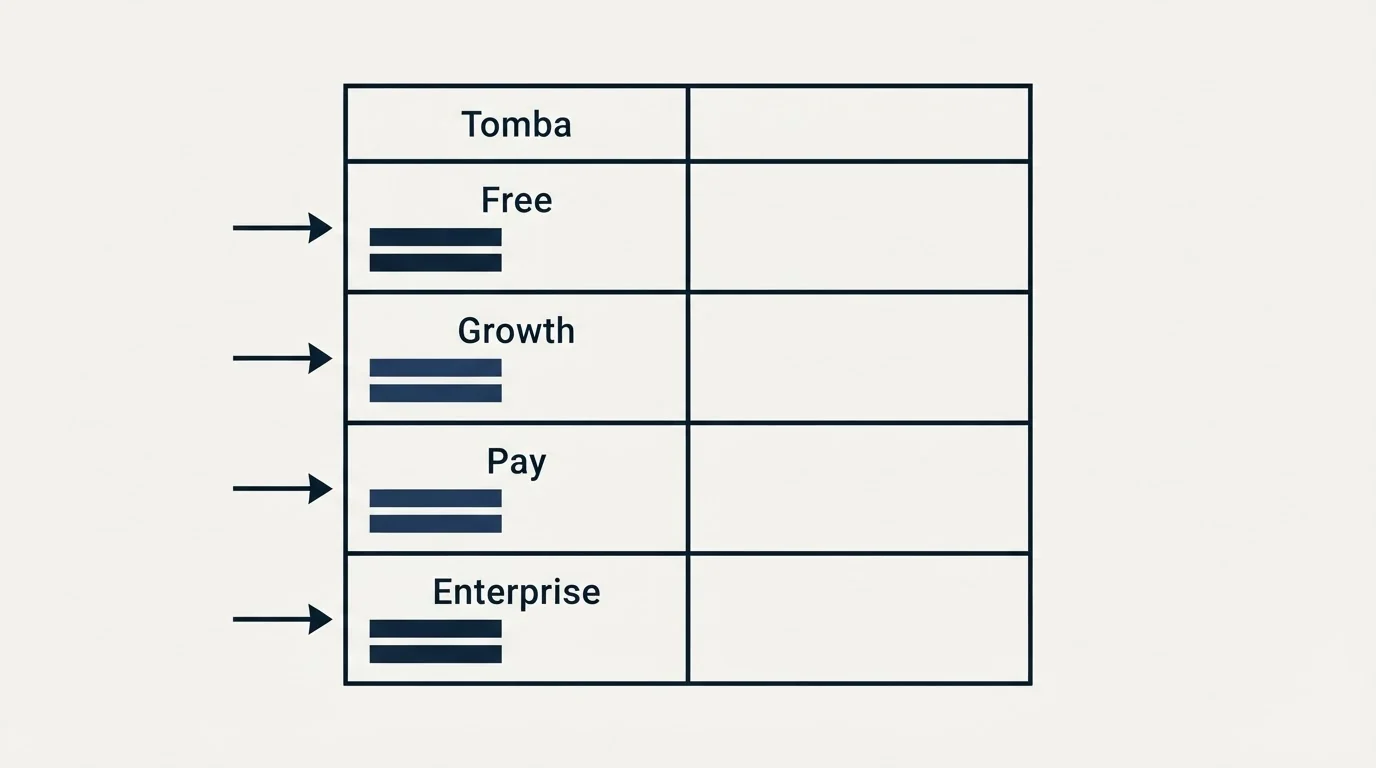 Pricing table: Pricing Comparison (Tomba, Free, Growth, Pay)
