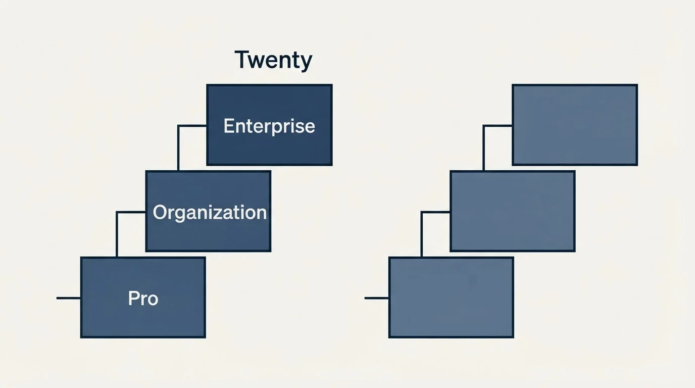 Pricing ladder: Pricing Comparison (Twenty, Pro, Organization, Enterprise)