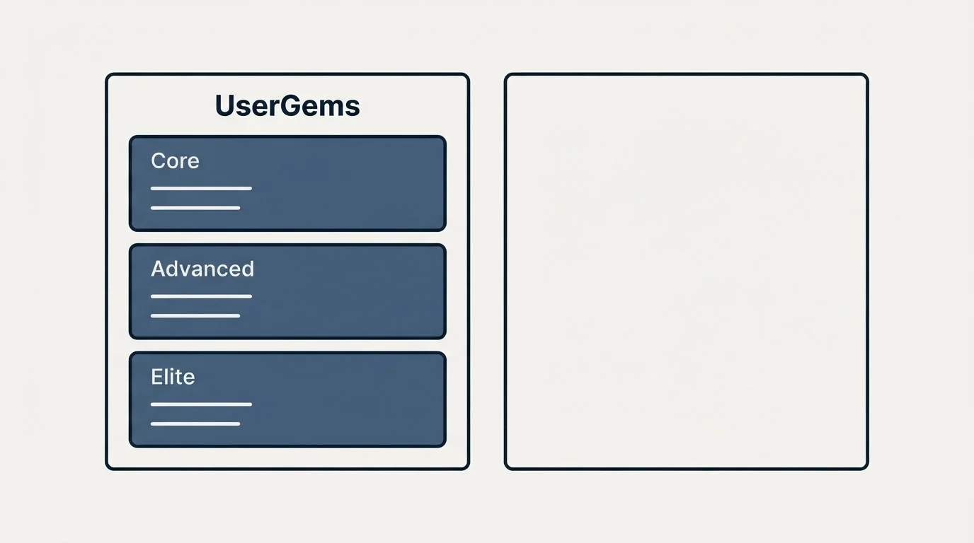 Pricing panels: Pricing Comparison (UserGems, Core, Advanced, Elite)