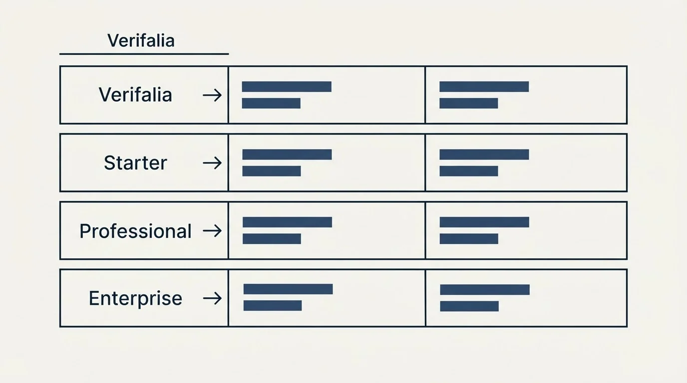 Pricing table: Pricing Comparison (Verifalia, Free, Starter, Professional)