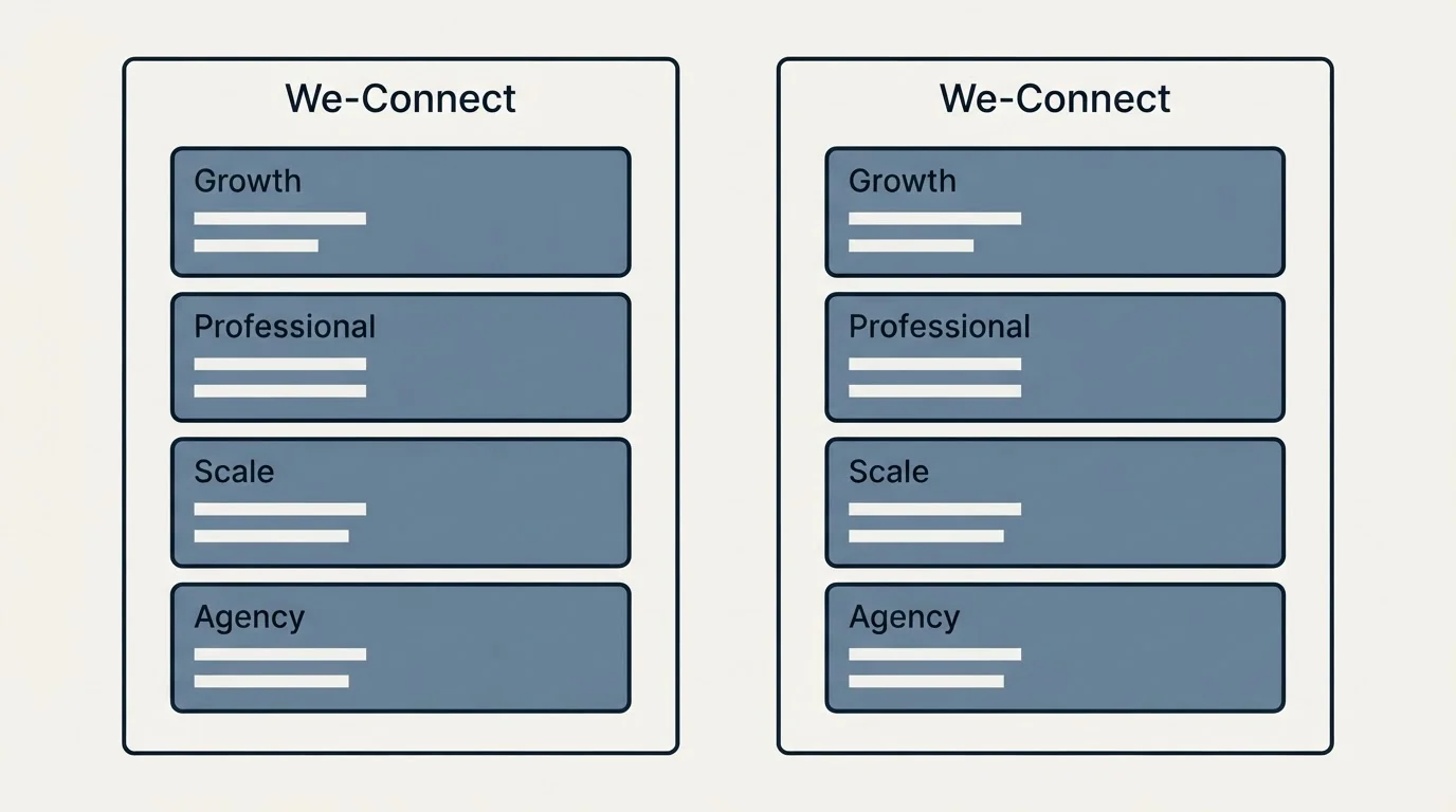 Pricing panels: Pricing Comparison (We-Connect, Growth, Professional, Scale)