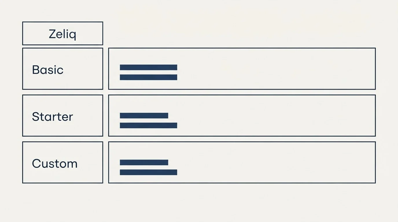 Pricing table: Pricing Comparison (Zeliq, Basic, Starter, Custom)
