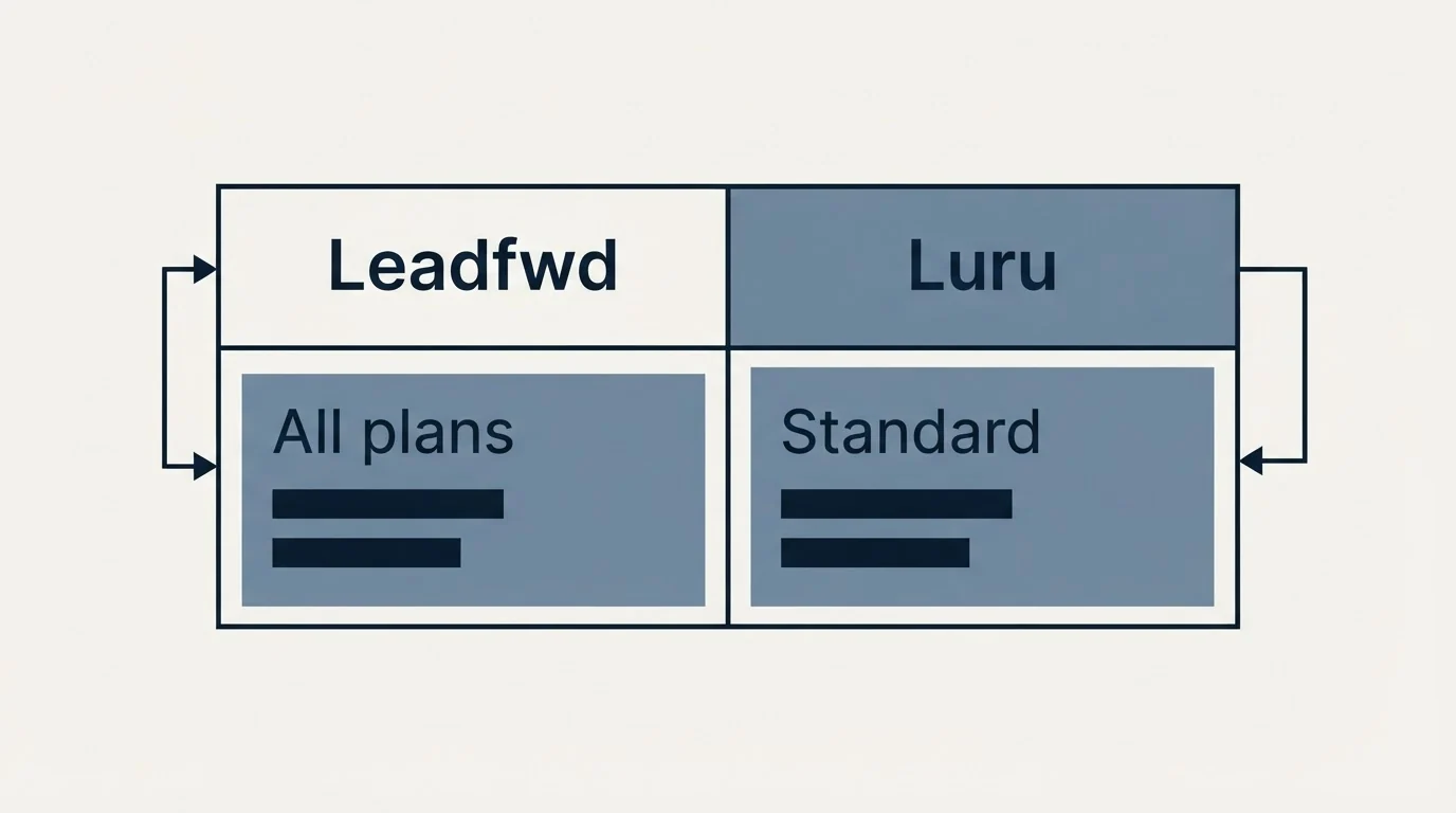 Pricing table: Pricing Comparison (Leadfwd, Luru, All plans, Standard)