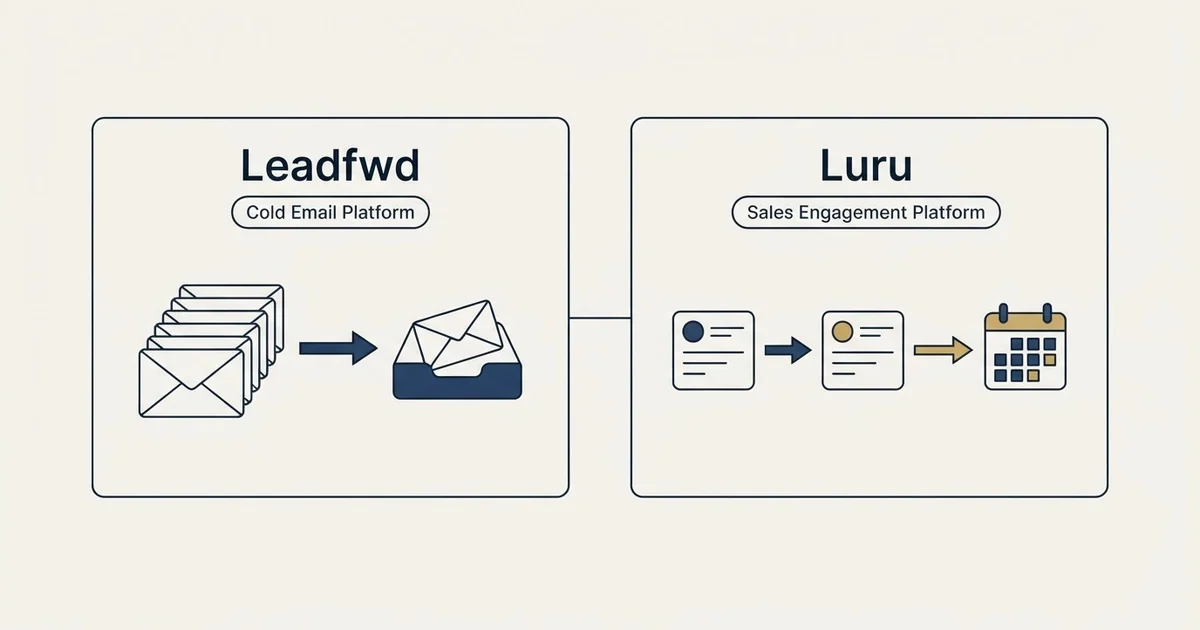 Side-by-side panels: Leadfwd vs Luru (Cold Email Platform, Sales Engagement Platform)