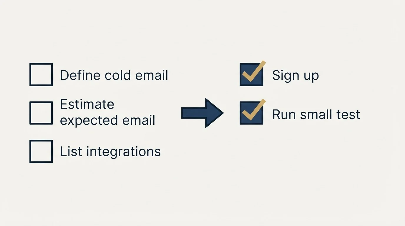 Before-and-after steps: Getting Started Checklist (Define cold email, Estimate expected email, List integrations, Sign up)