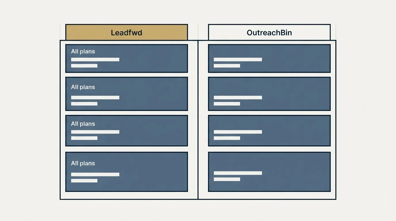 Pricing table: Pricing Comparison (Leadfwd, OutreachBin, All plans)