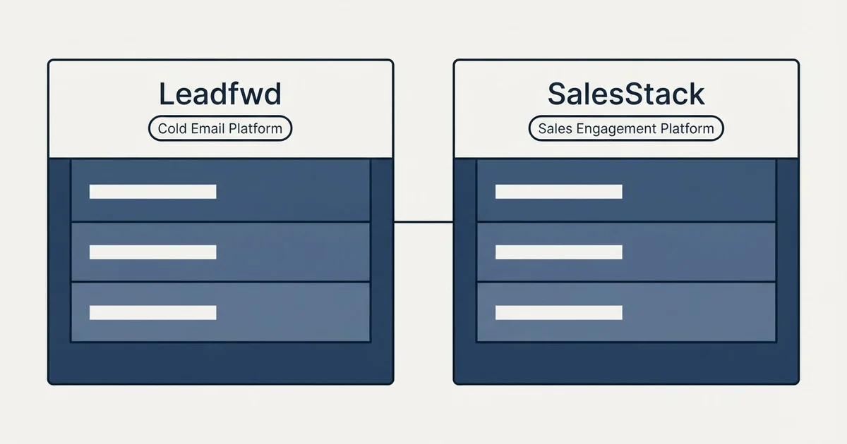 Side-by-side panels: Leadfwd vs SalesStack (Cold Email Platform, Sales Engagement Platform)