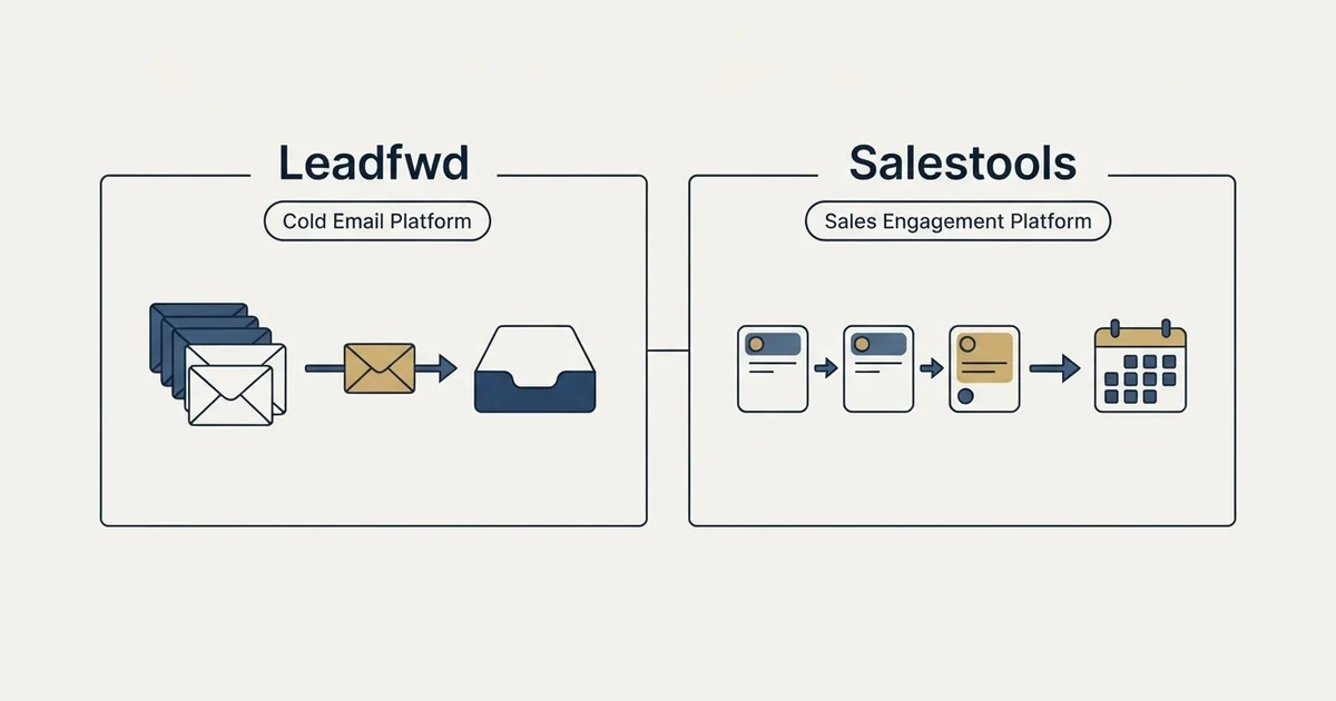 Side-by-side panels: Leadfwd vs Salestools (Cold Email Platform, Sales Engagement Platform)