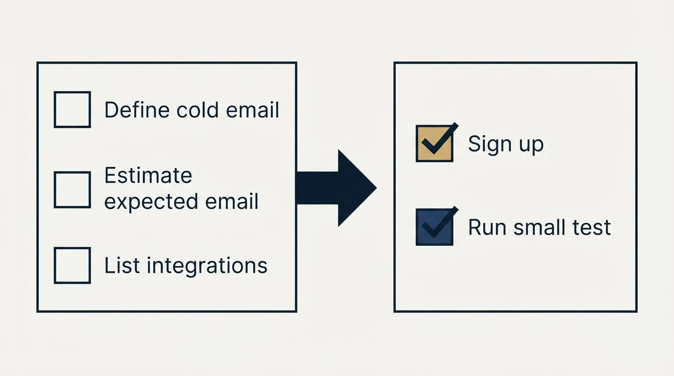 Before-and-after steps: Getting Started Checklist (Define cold email, Estimate expected email, List integrations, Sign up)