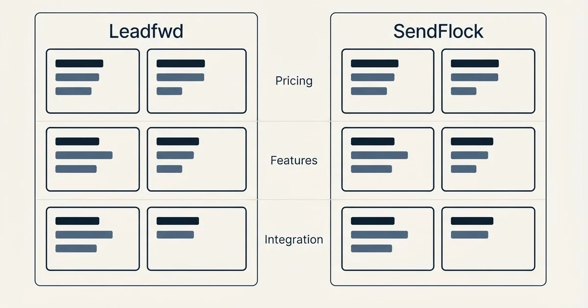 Comparison panel: Leadfwd vs SendFlock (Pricing, Features, Integration)