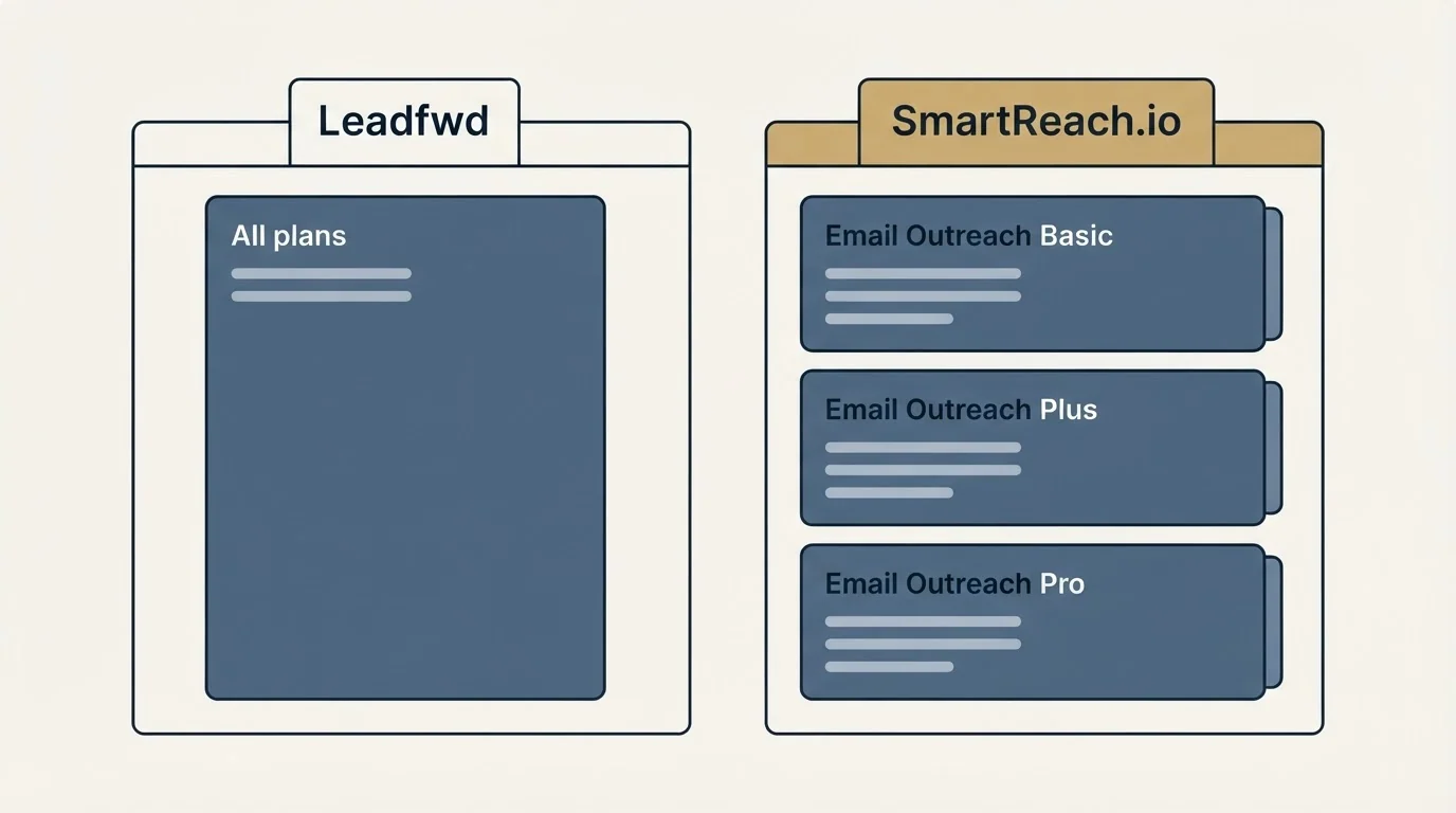 Pricing panels: Pricing Comparison (Leadfwd, SmartReach.io, All plans, Email Outreach Basic)