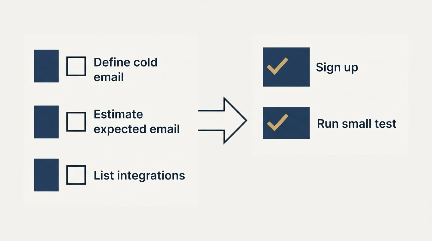 Before-and-after steps: Getting Started Checklist (Define cold email, Estimate expected email, List integrations, Sign up)