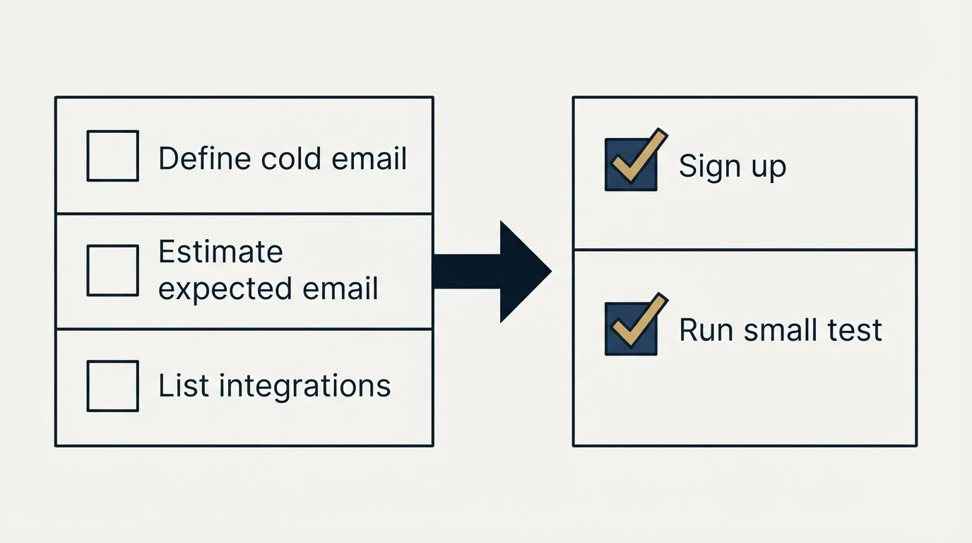 Before-and-after steps: Getting Started Checklist (Define cold email, Estimate expected email, List integrations, Sign up)