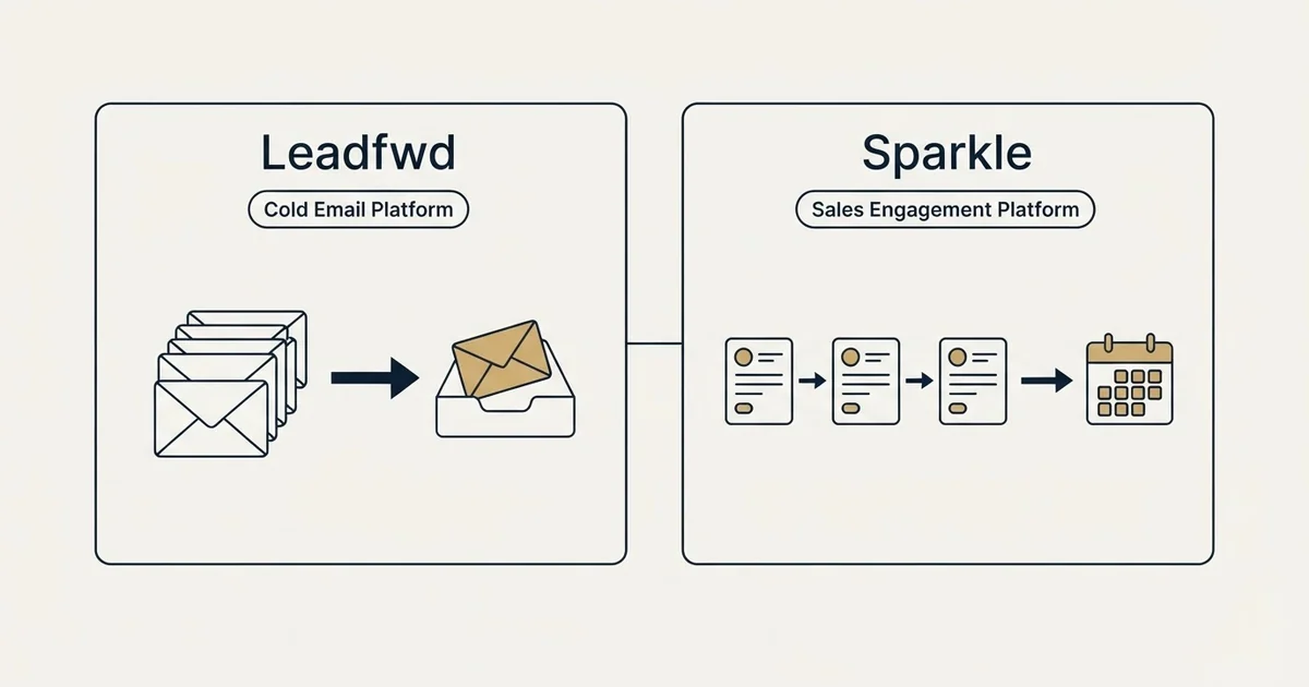 Side-by-side panels: Leadfwd vs Sparkle (Cold Email Platform, Sales Engagement Platform)