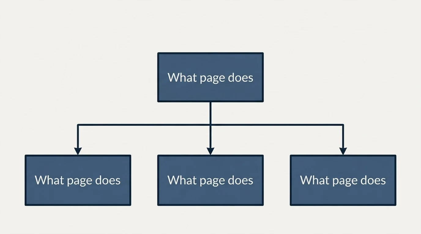 Schematic: What the page does not publish (What page does)