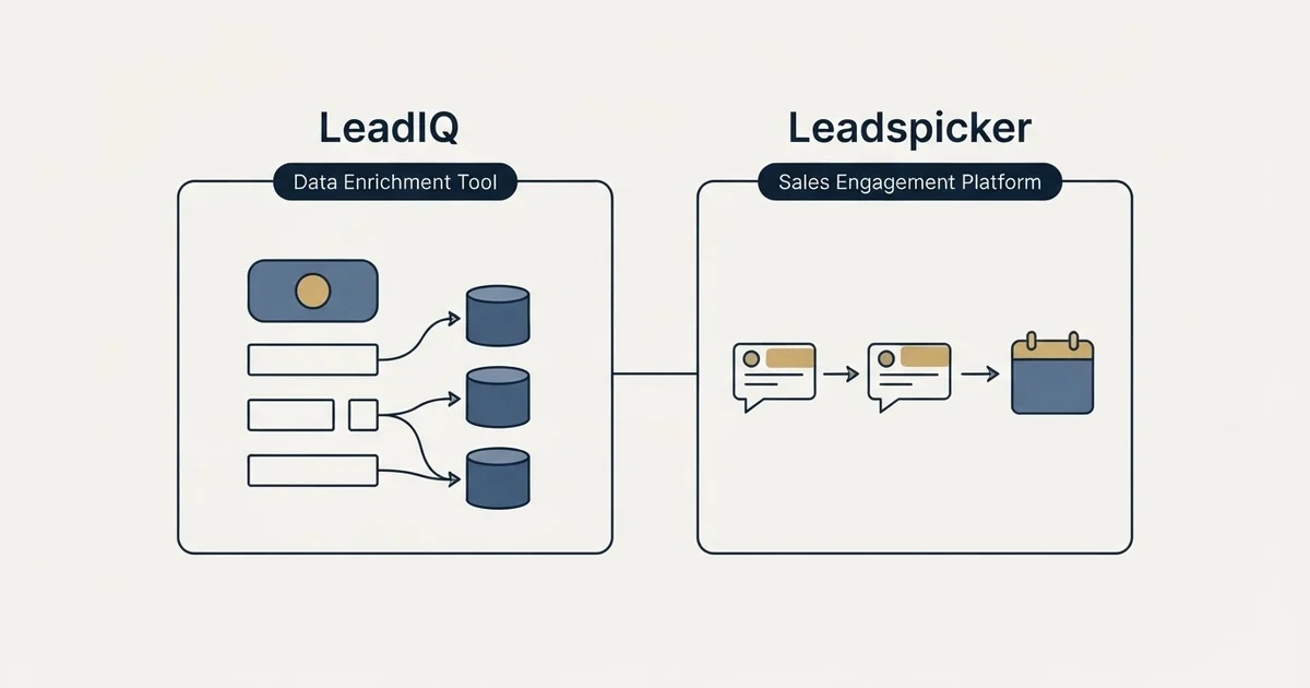 Side-by-side panels: LeadIQ vs Leadspicker (Data Enrichment Tool, Sales Engagement Platform)