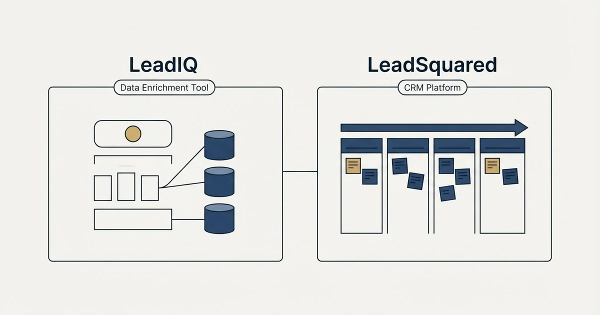 Side-by-side panels: LeadIQ vs LeadSquared (Data Enrichment Tool, CRM Platform)