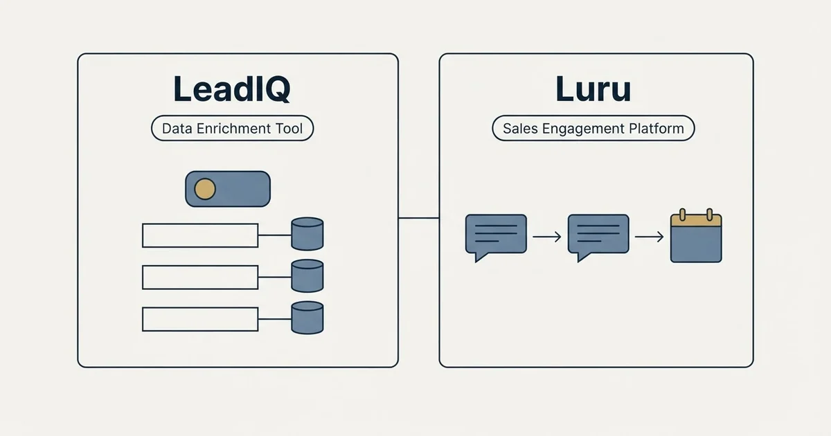 Side-by-side panels: LeadIQ vs Luru (Data Enrichment Tool, Sales Engagement Platform)