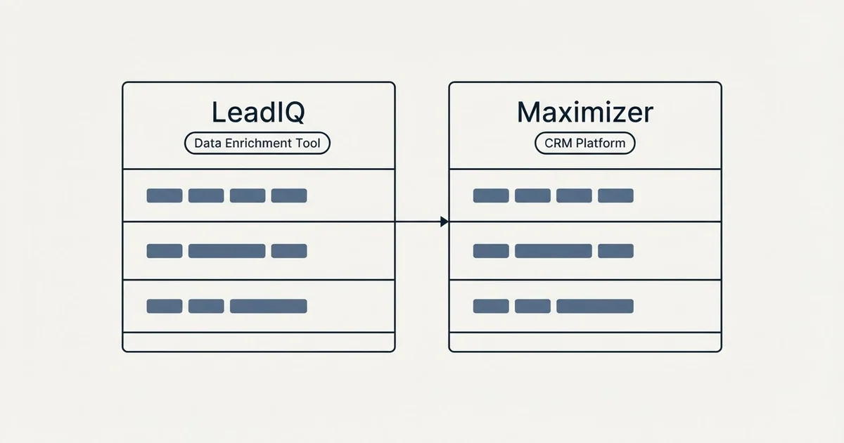 Side-by-side panels: LeadIQ vs Maximizer (Data Enrichment Tool, CRM Platform)