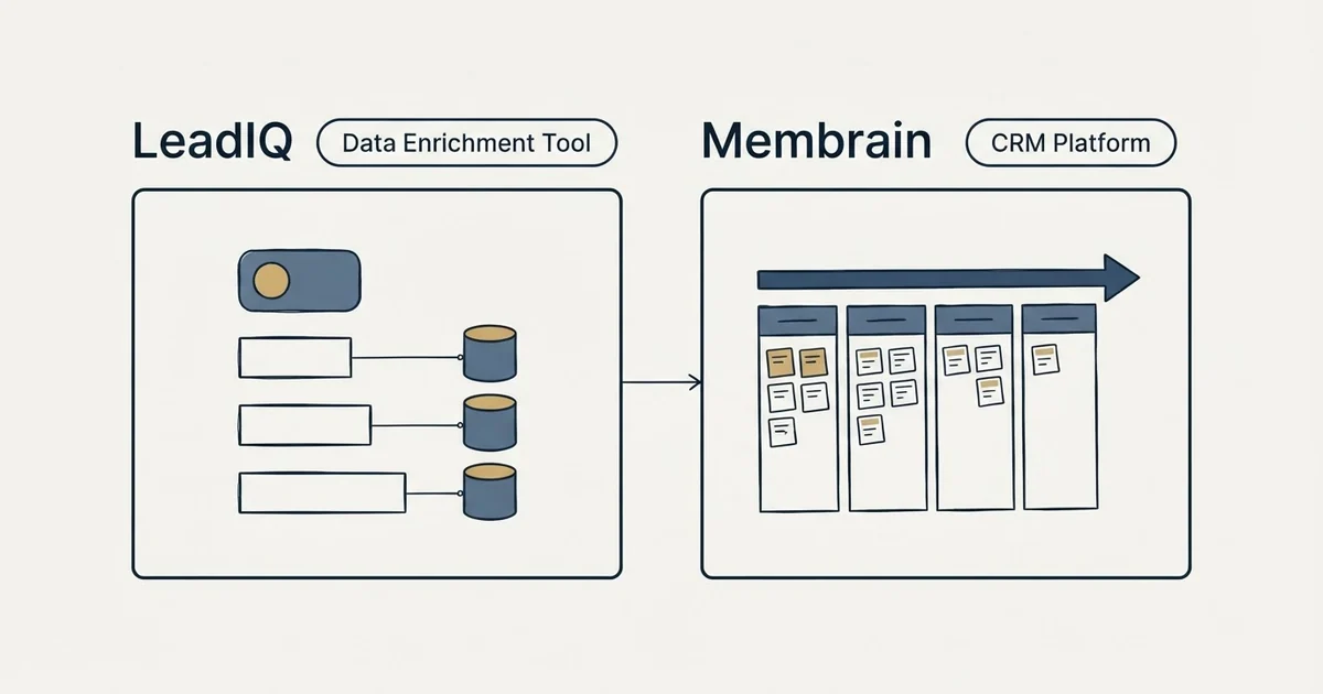 Side-by-side panels: LeadIQ vs Membrain (Data Enrichment Tool, CRM Platform)