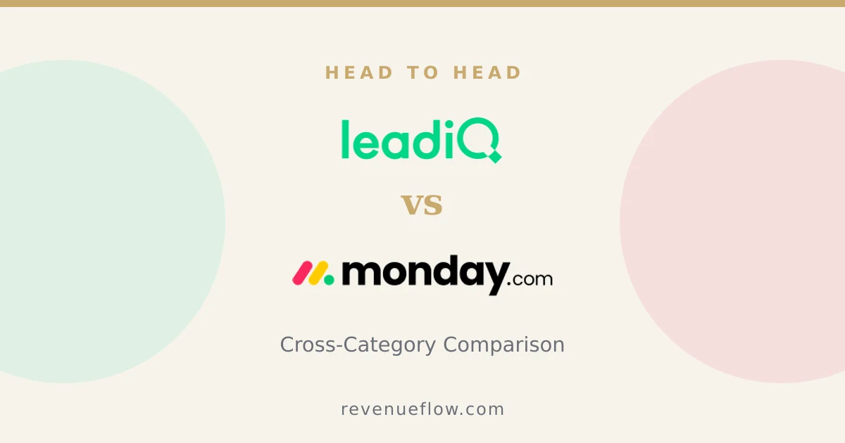 Branded cover: LeadIQ vs Monday CRM: Cross-Category Comparison