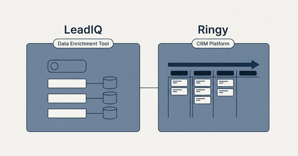 Side-by-side panels: LeadIQ vs Ringy (Data Enrichment Tool, CRM Platform)