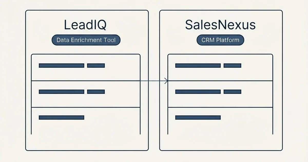 Side-by-side panels: LeadIQ vs SalesNexus (Data Enrichment Tool, CRM Platform)