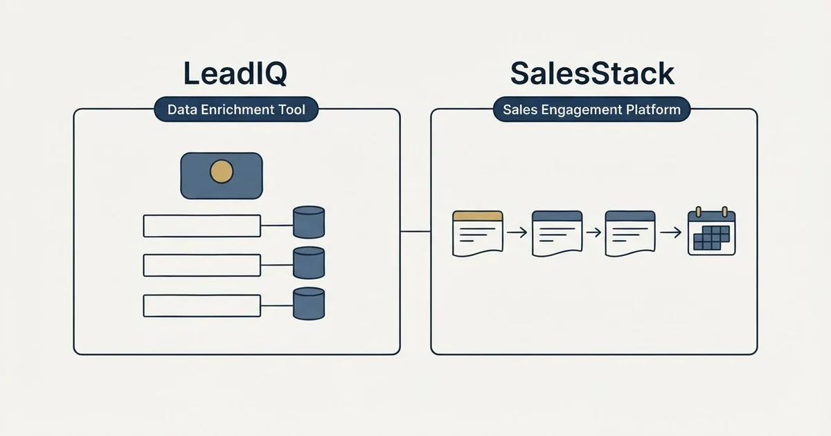 Side-by-side panels: LeadIQ vs SalesStack (Data Enrichment Tool, Sales Engagement Platform)