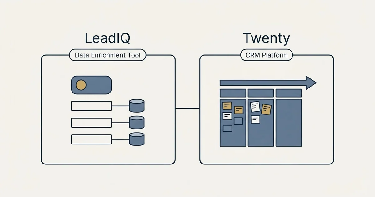 Side-by-side panels: LeadIQ vs Twenty (Data Enrichment Tool, CRM Platform)