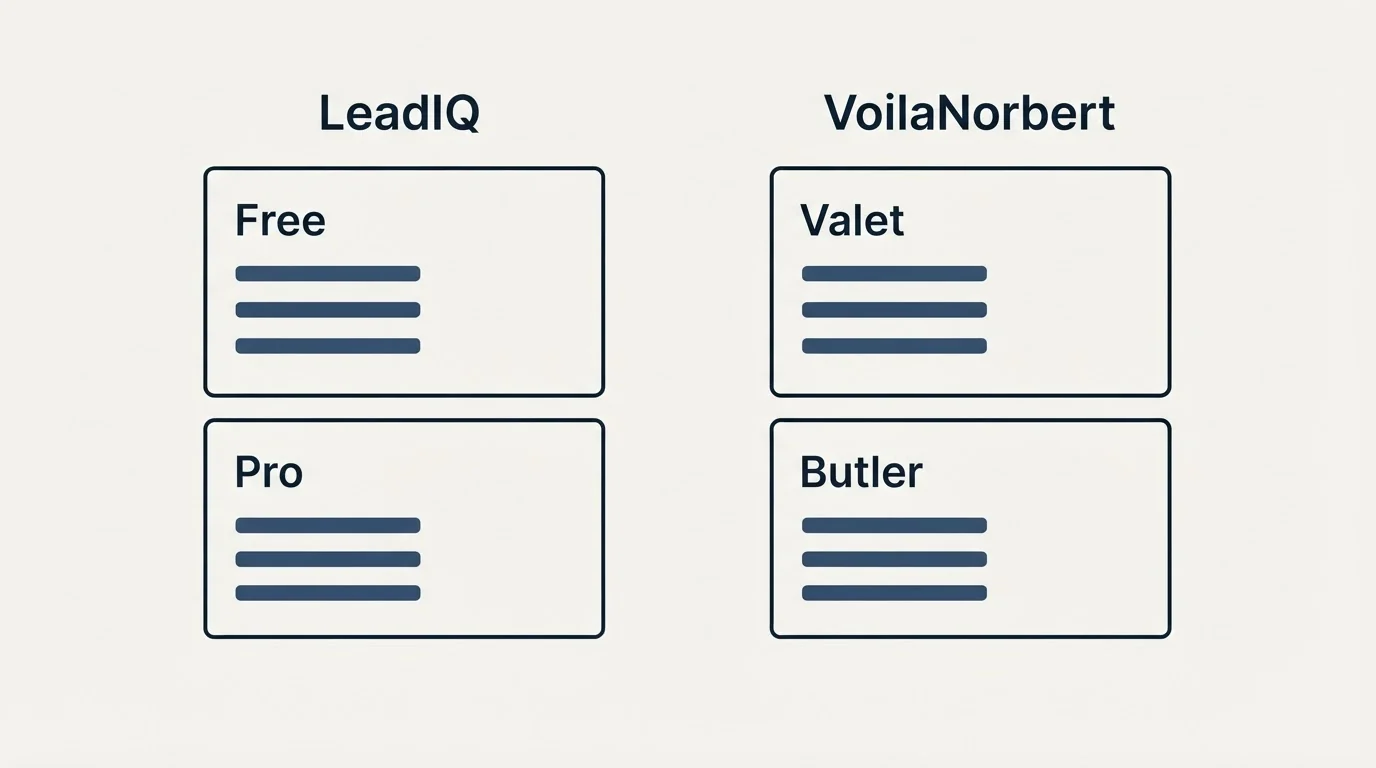 Pricing panels: Pricing Comparison (LeadIQ, VoilaNorbert, Free, Valet)