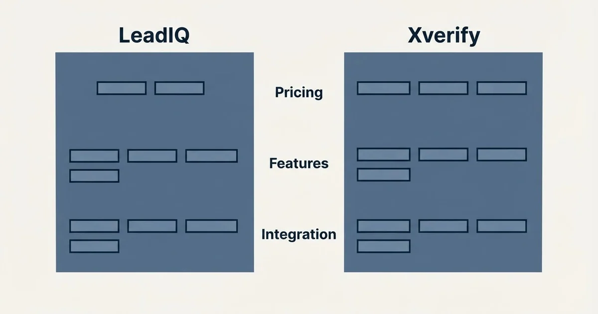 Comparison panel: LeadIQ vs Xverify (Pricing, Features, Integration)