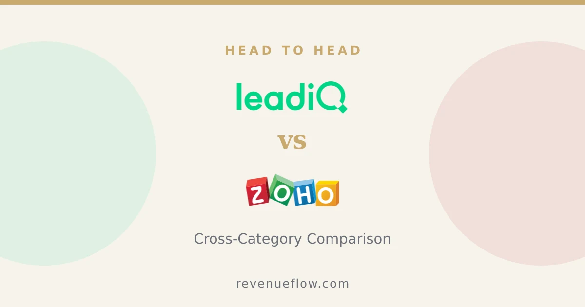 Branded cover: LeadIQ vs Zoho CRM: Cross-Category Comparison
