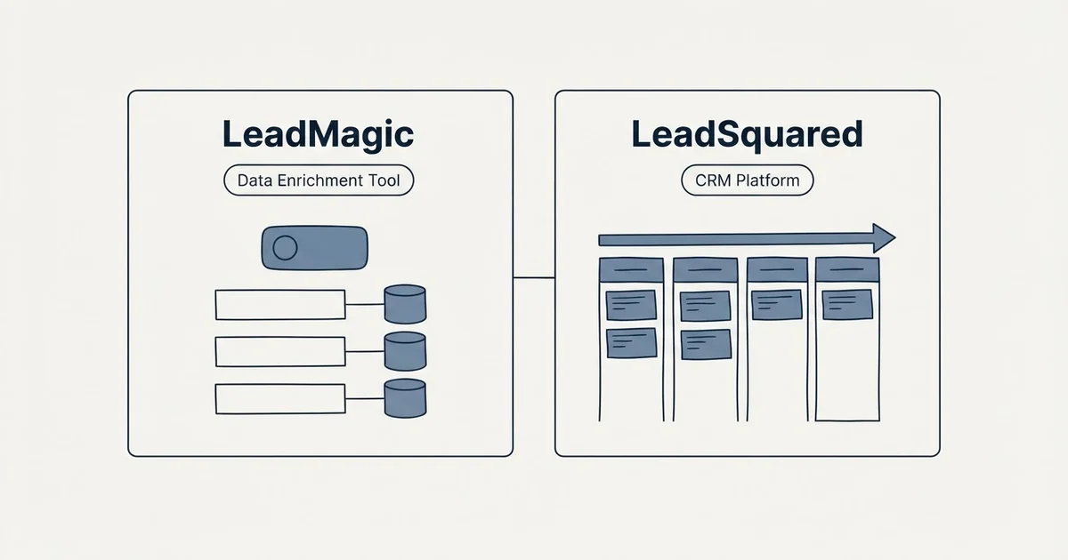 Side-by-side panels: LeadMagic vs LeadSquared (Data Enrichment Tool, CRM Platform)