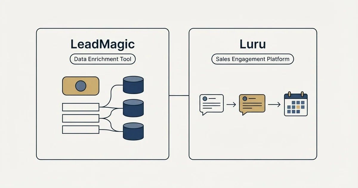 Side-by-side panels: LeadMagic vs Luru (Data Enrichment Tool, Sales Engagement Platform)