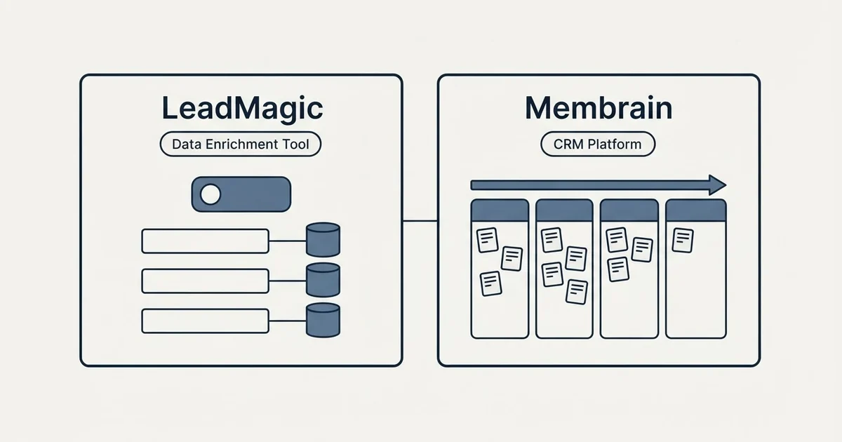 Side-by-side panels: LeadMagic vs Membrain (Data Enrichment Tool, CRM Platform)