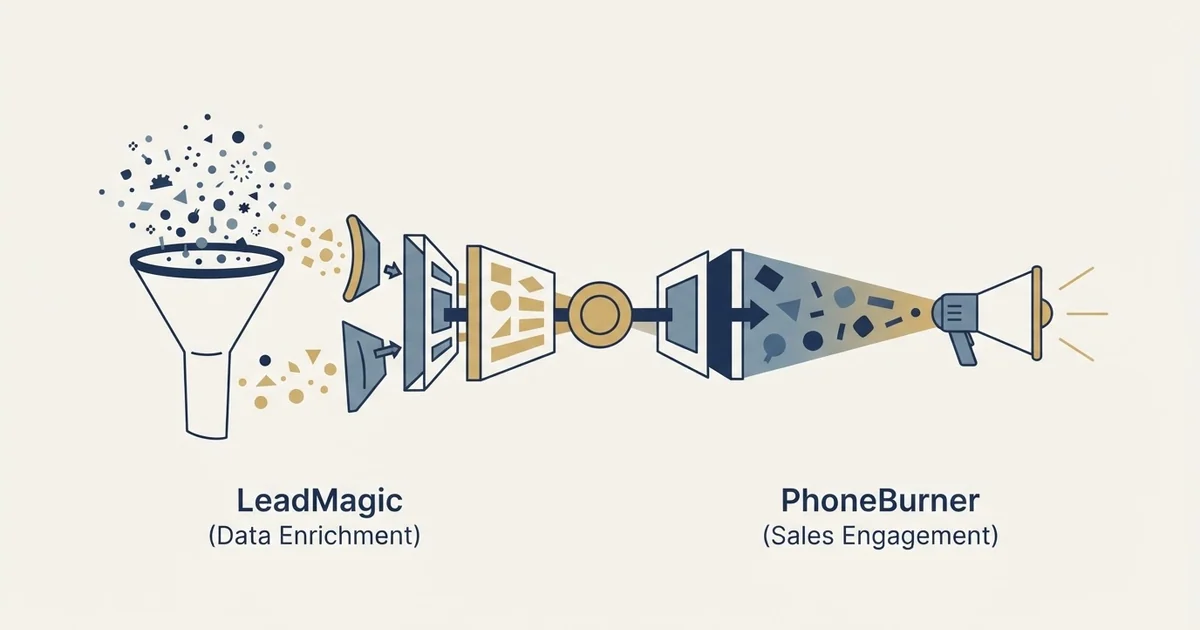Editorial illustration for LeadMagic vs PhoneBurner