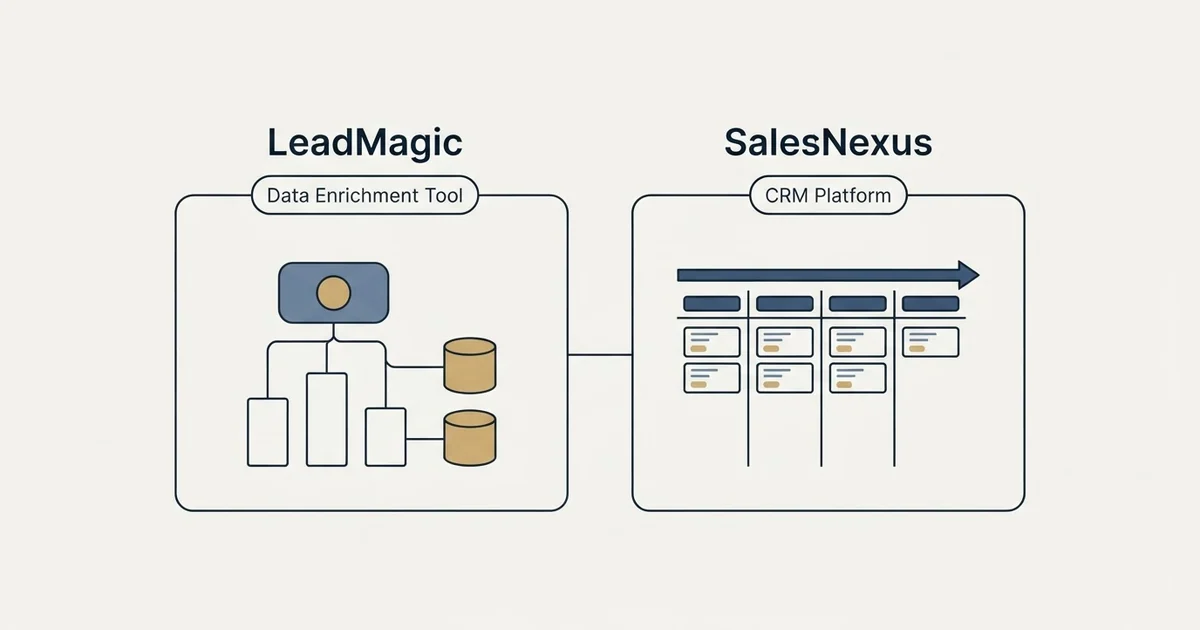 Side-by-side panels: LeadMagic vs SalesNexus (Data Enrichment Tool, CRM Platform)