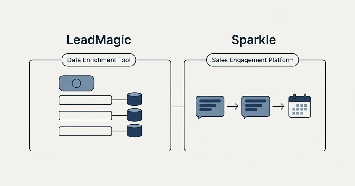 Side-by-side panels: LeadMagic vs Sparkle (Data Enrichment Tool, Sales Engagement Platform)
