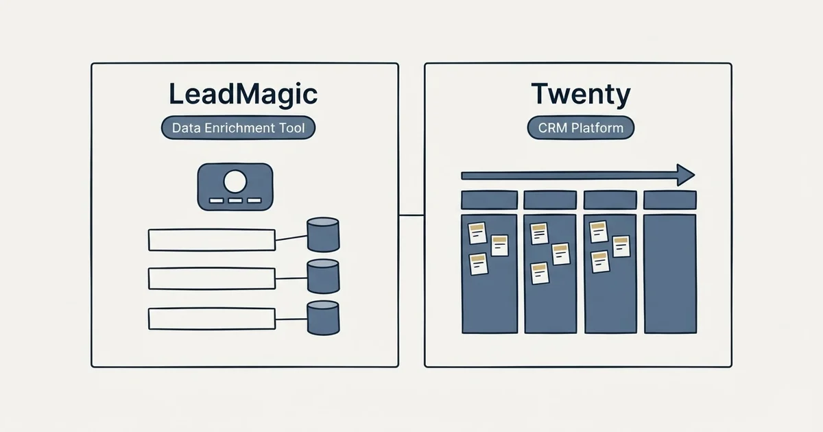 Side-by-side panels: LeadMagic vs Twenty (Data Enrichment Tool, CRM Platform)