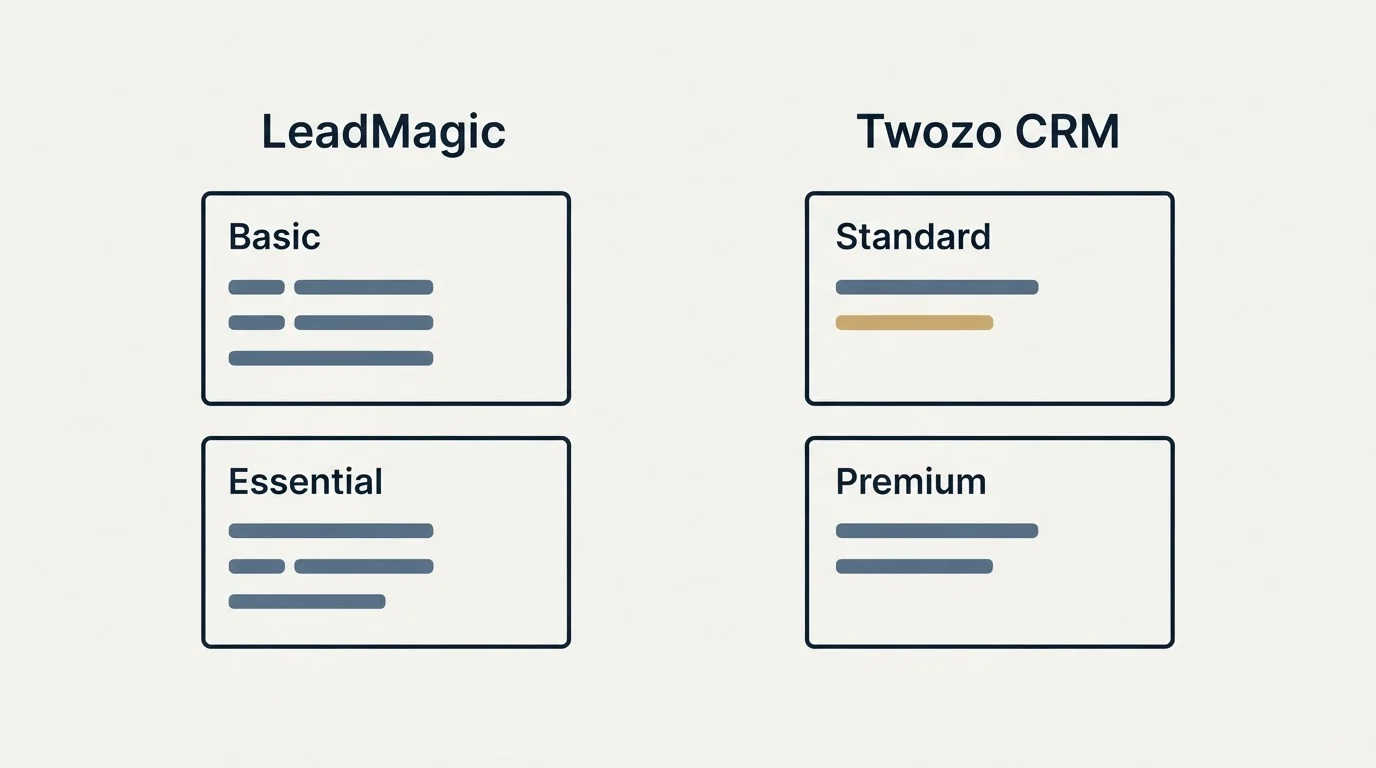 Pricing panels: Pricing Comparison (LeadMagic, Twozo CRM, Basic, Standard)