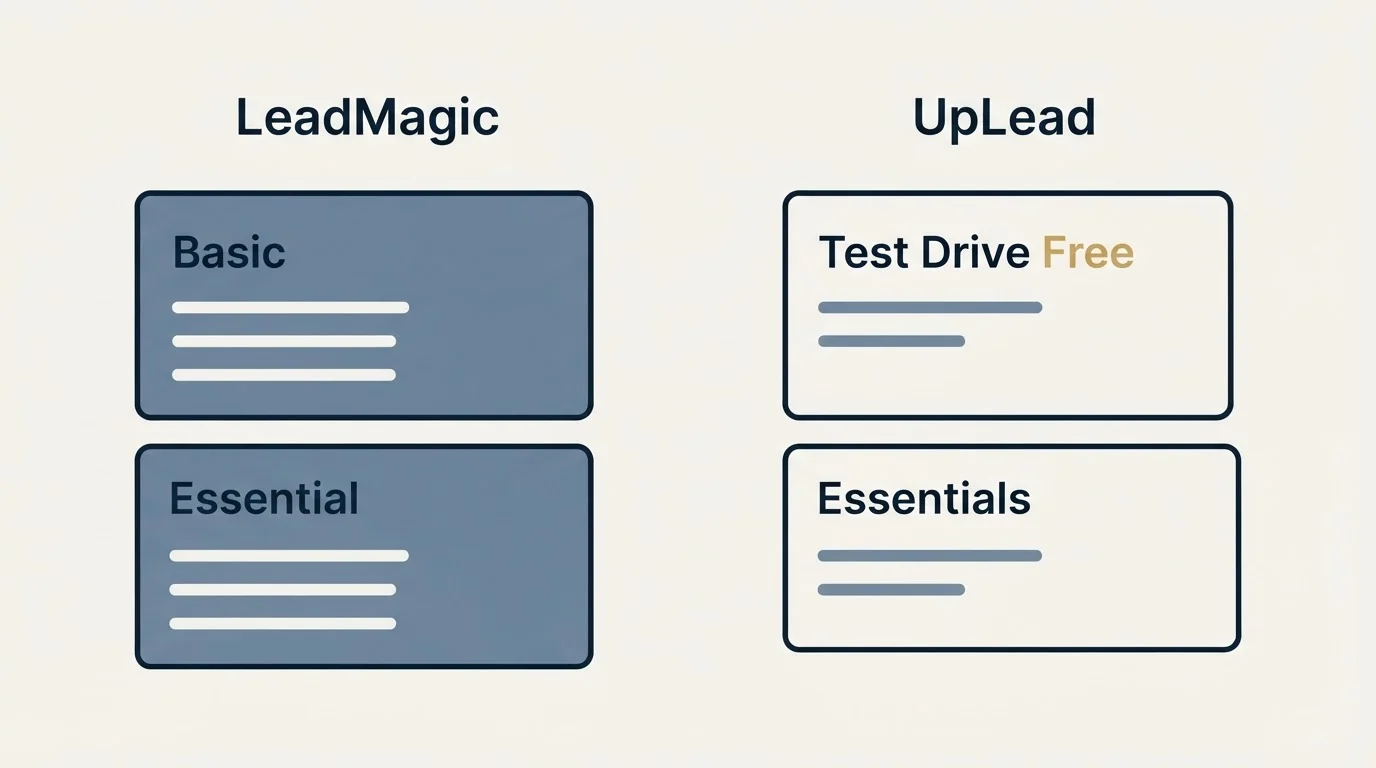 Pricing panels: Pricing Comparison (LeadMagic, UpLead, Basic, Test Drive Free)