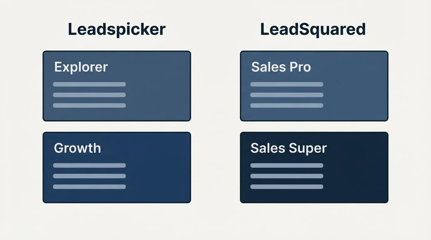 Pricing panels: Pricing Comparison (Leadspicker, LeadSquared, Explorer, Sales Pro)