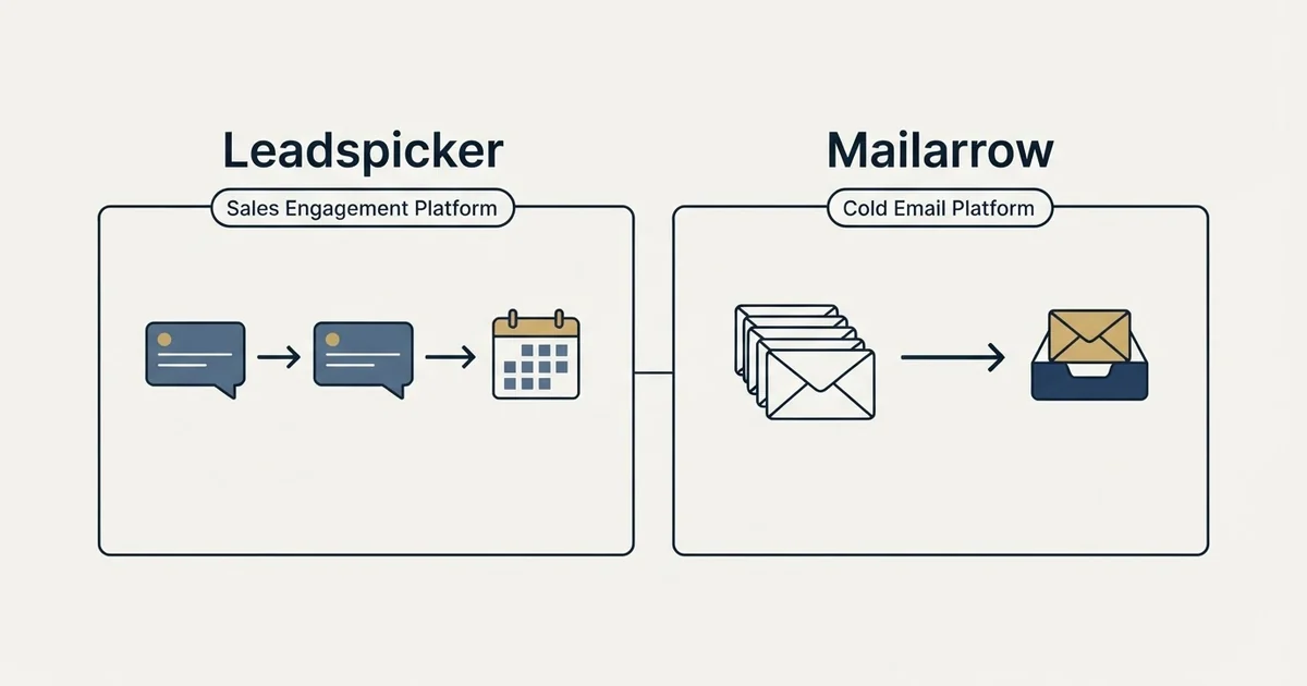 Side-by-side panels: Leadspicker vs Mailarrow (Sales Engagement Platform, Cold Email Platform)