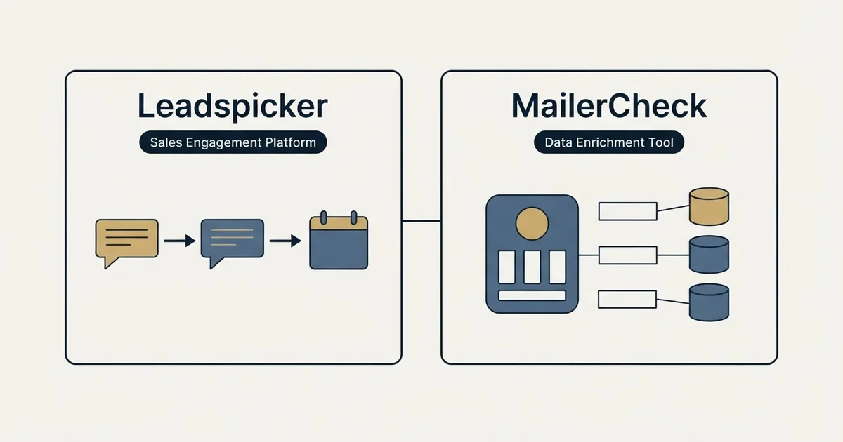 Side-by-side panels: Leadspicker vs MailerCheck (Sales Engagement Platform, Data Enrichment Tool)