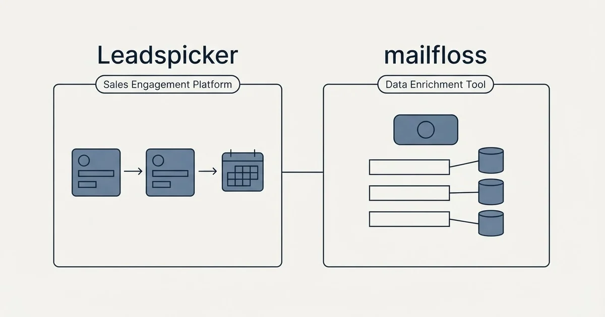 Side-by-side panels: Leadspicker vs mailfloss (Sales Engagement Platform, Data Enrichment Tool)