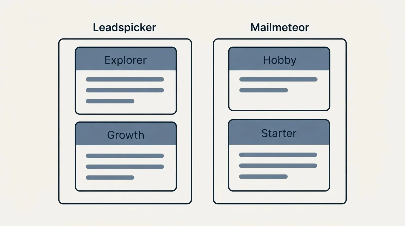 Pricing panels: Pricing Comparison (Leadspicker, Mailmeteor, Explorer, Hobby)
