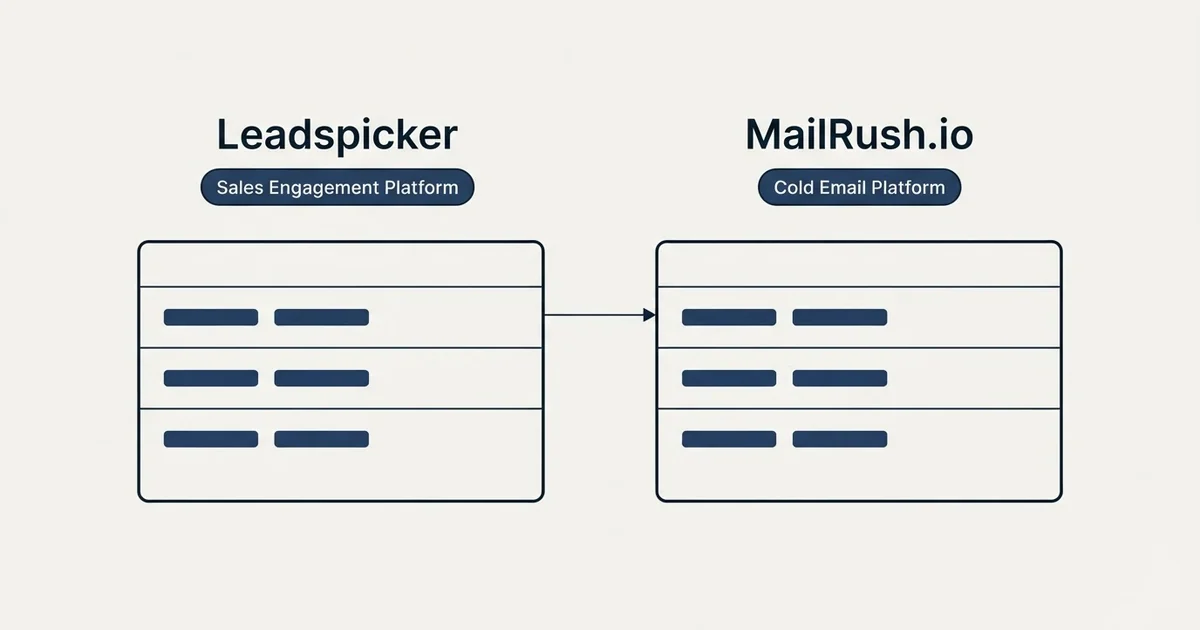 Side-by-side panels: Leadspicker vs MailRush.io (Sales Engagement Platform, Cold Email Platform)