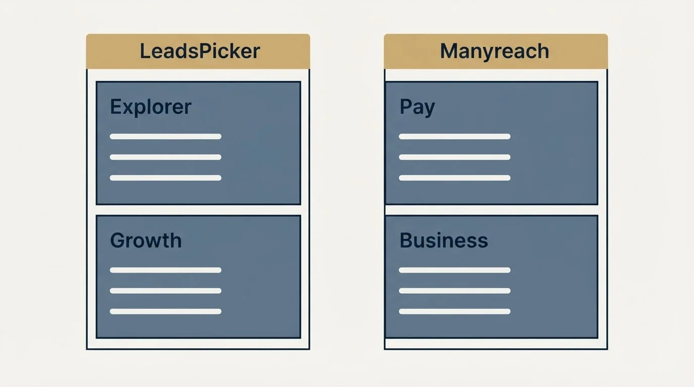 Pricing panels: Pricing Comparison (LeadsPicker, Manyreach, Explorer, Pay)