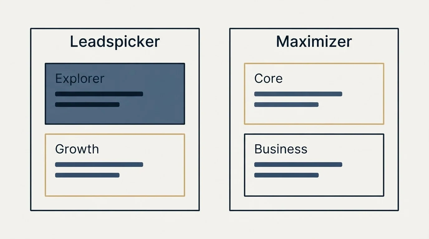 Pricing table: Pricing Comparison (Leadspicker, Maximizer, Explorer, Core)