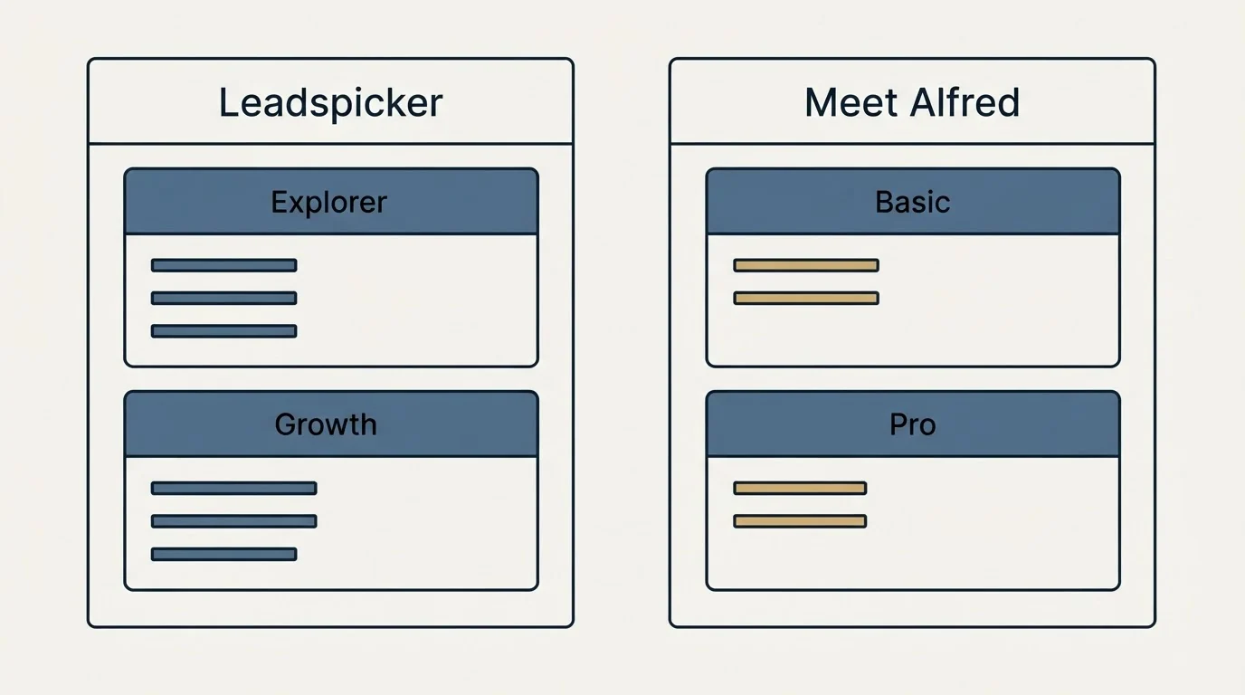Pricing panels: Pricing Comparison (Leadspicker, Meet Alfred, Explorer, Basic)